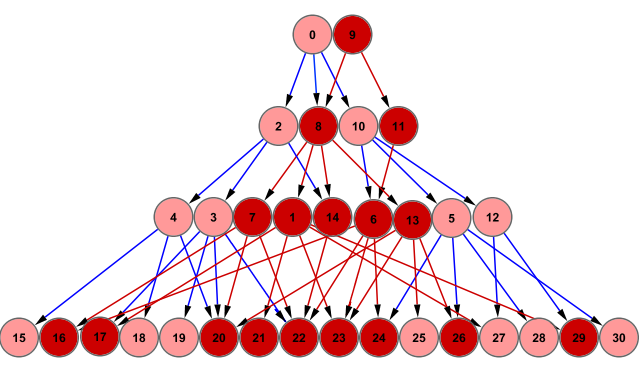 File:Indirect targets.jpg