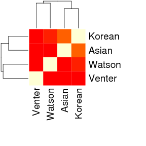 File:Heatmap.png