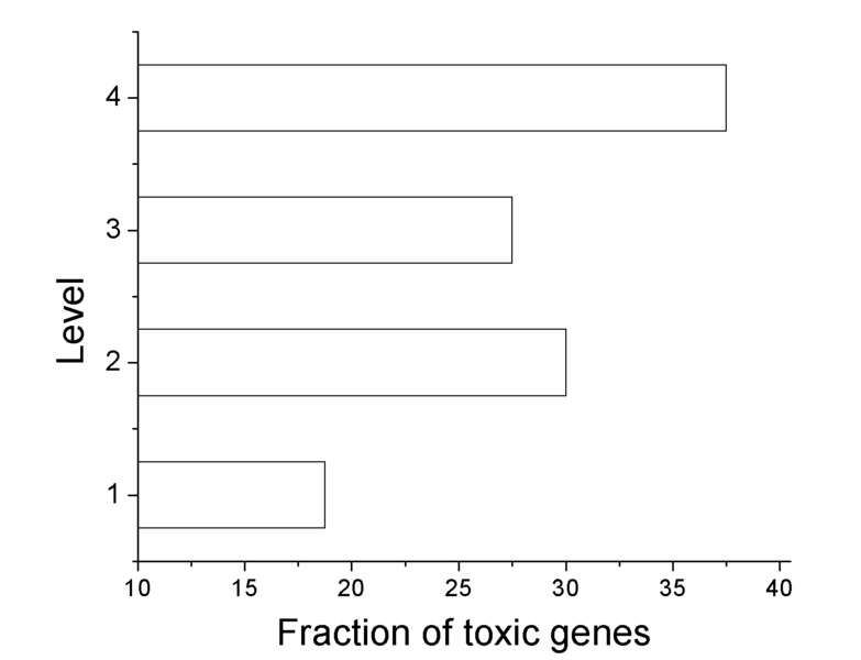 File:Overexression.jpg