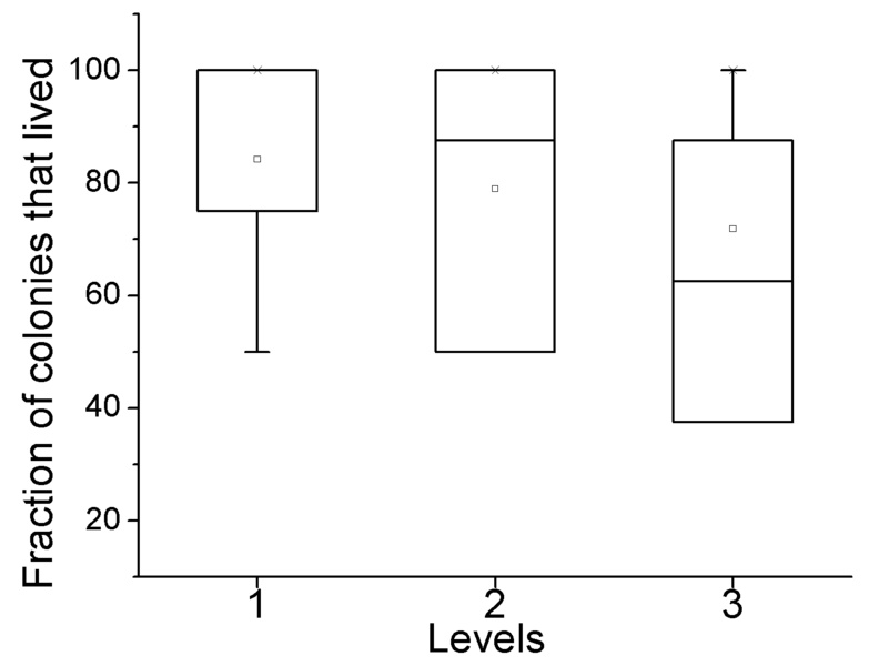 File:Operon.jpg