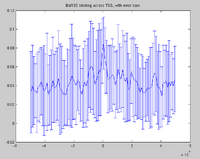 Baf155, with STD dev error bars