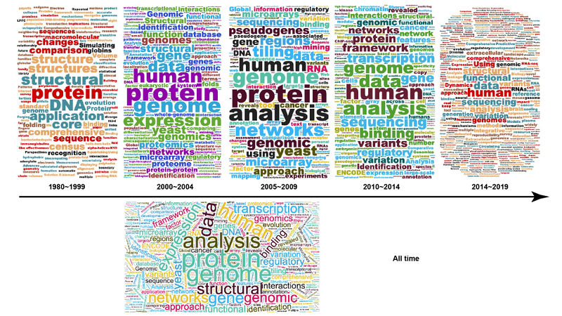 File:Wordcloud time series.jpg