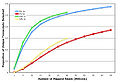 Thumbnail for version as of 13:18, 10 June 2010