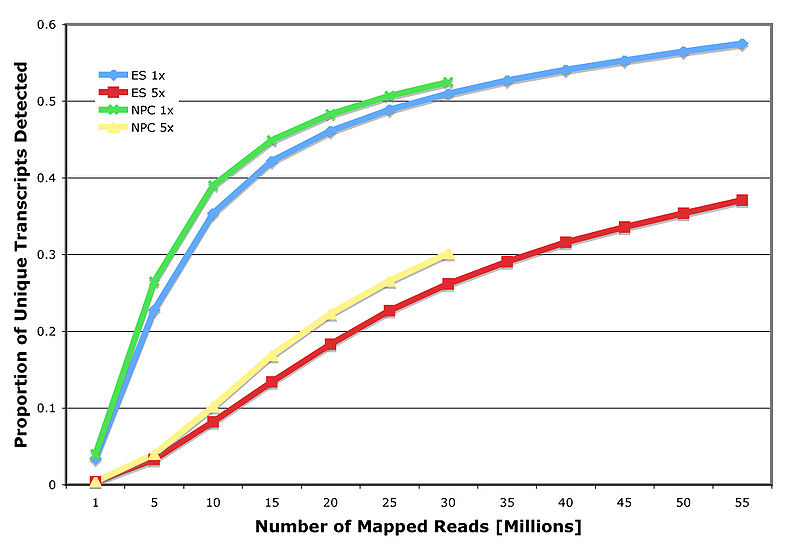 File:TranscriptCoverage.jpg